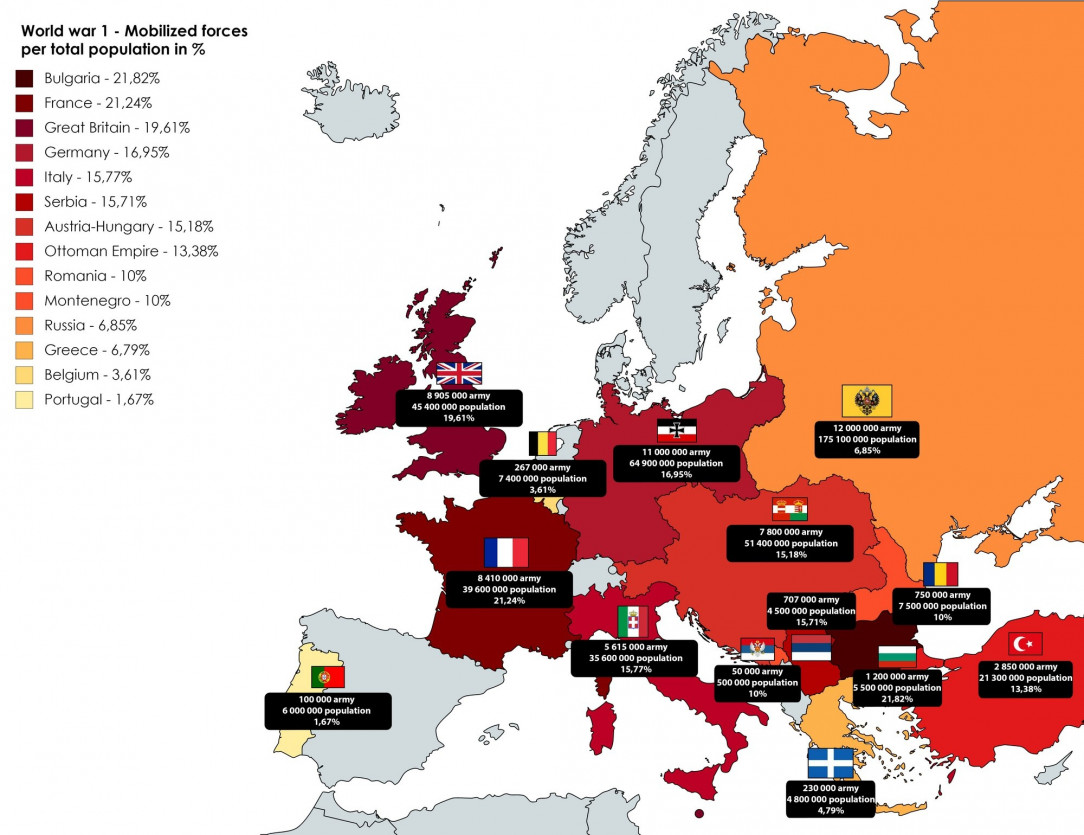 Europe WWI mobilized forces per total population