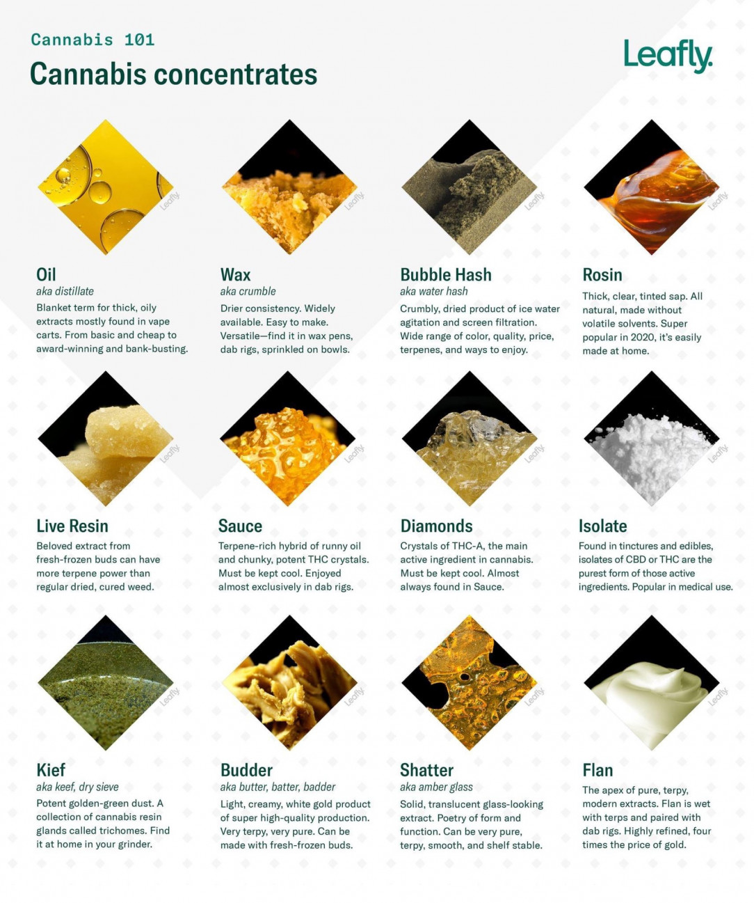Refined Cannabis guide