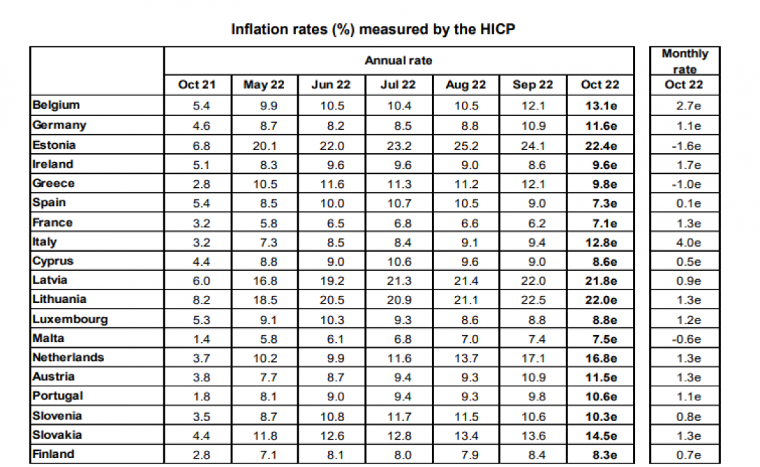 Inflation in the Eurozone