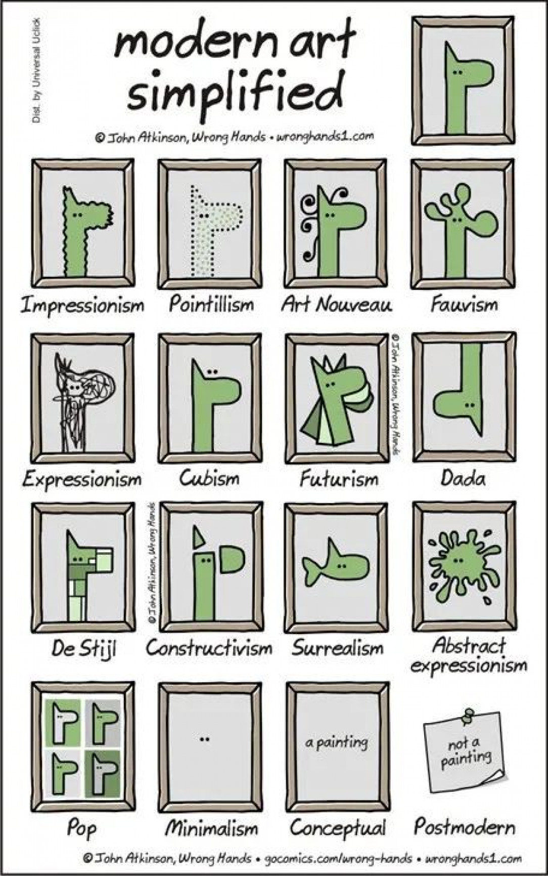 Modern art simplified