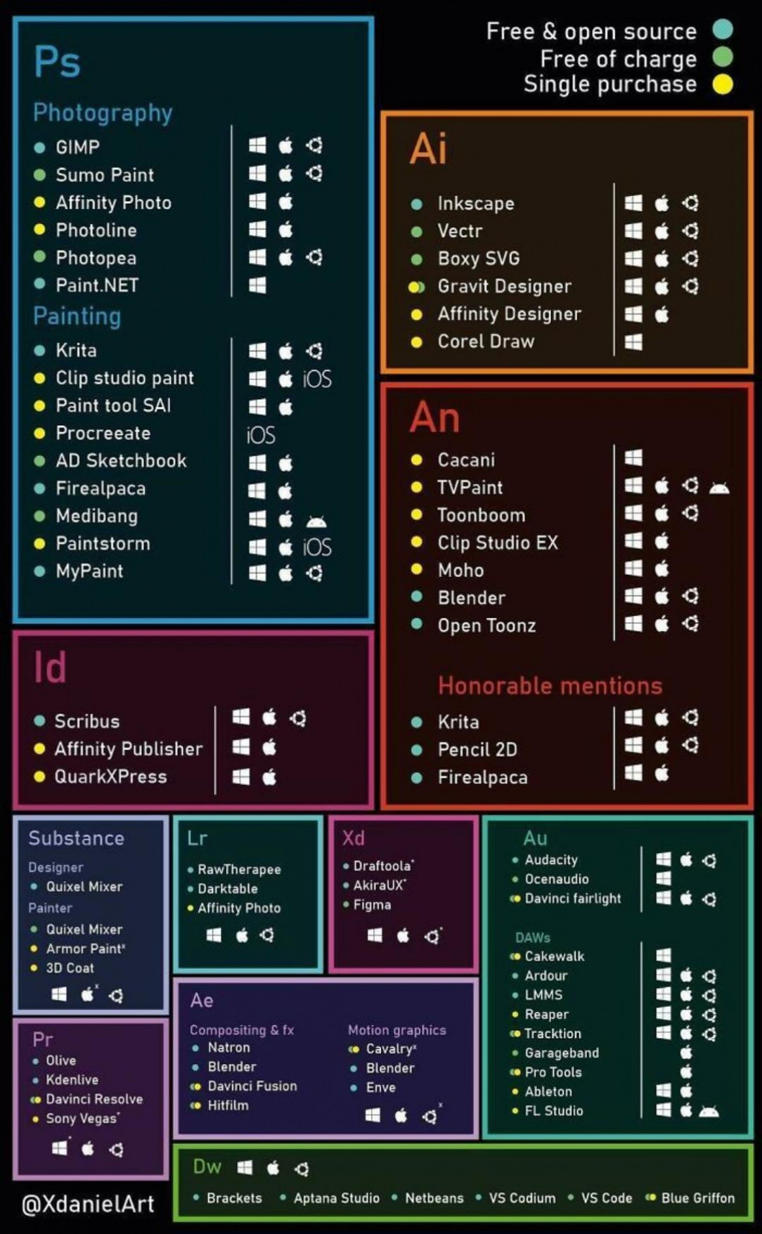 For anyone who can&#039;t afford Adobe Suite these are the free versions