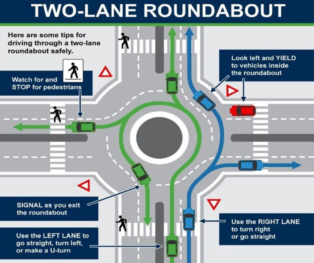 How to use a two lane roundabout in the US