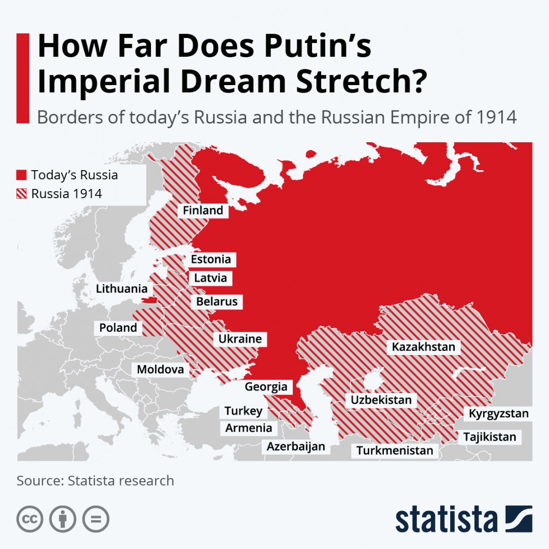 How far does Putin’s Imperial Dream stretch?