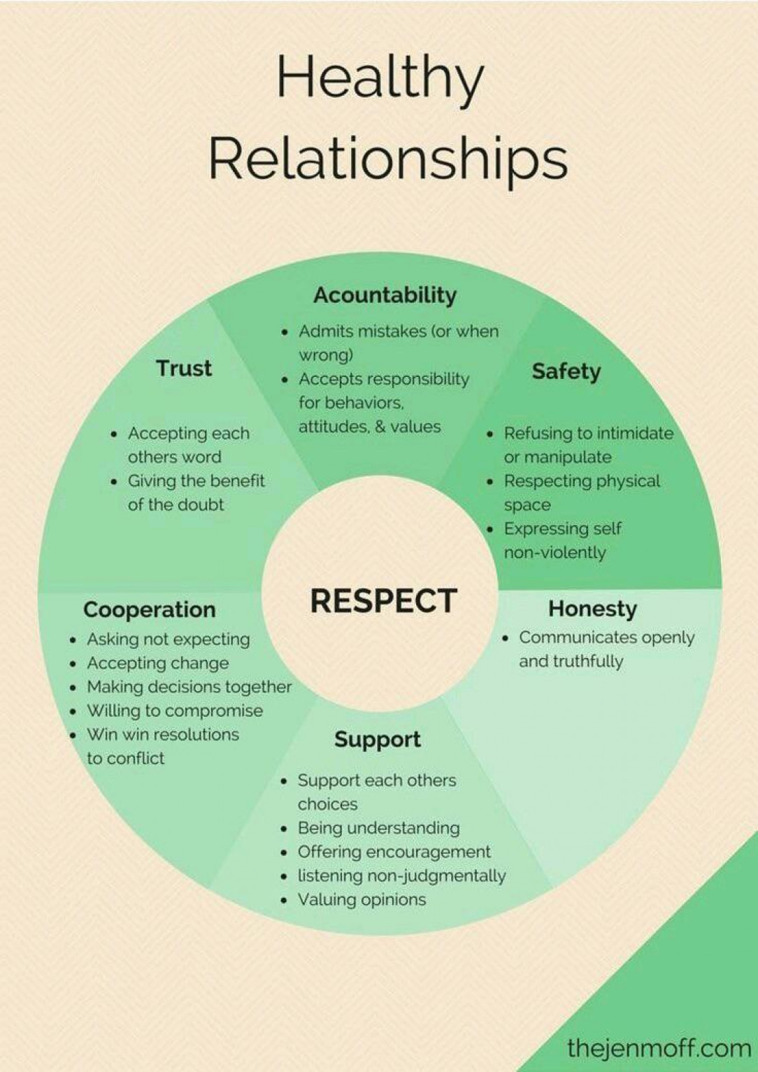 Healthy Relationships Chart