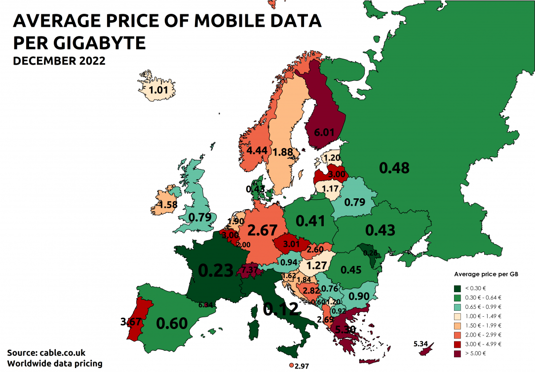 Mobile data prices in Europe per GigaByte - 2022