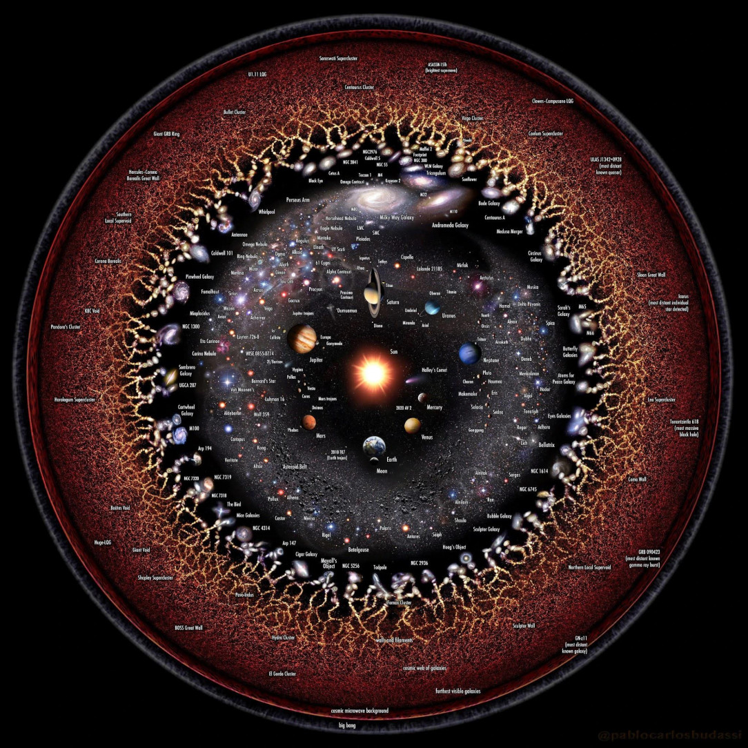 Another variation of a logarithmic map displaying the observable Universe