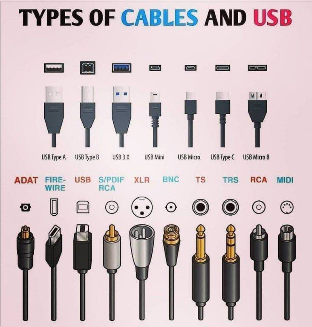 Types of cables and USB