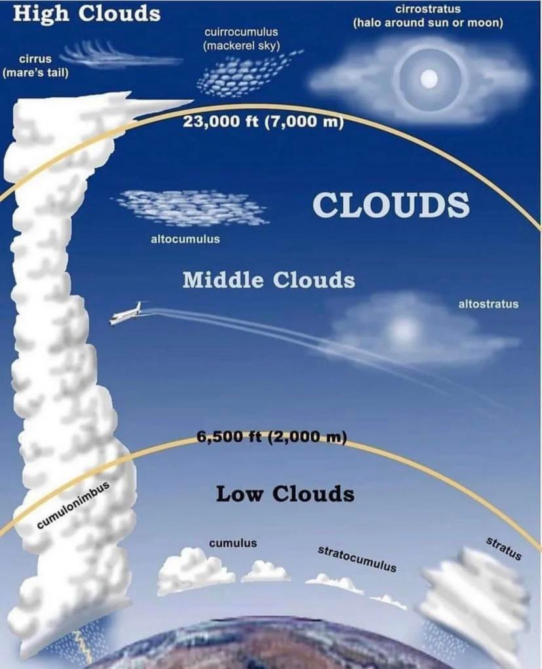 Cloud classification