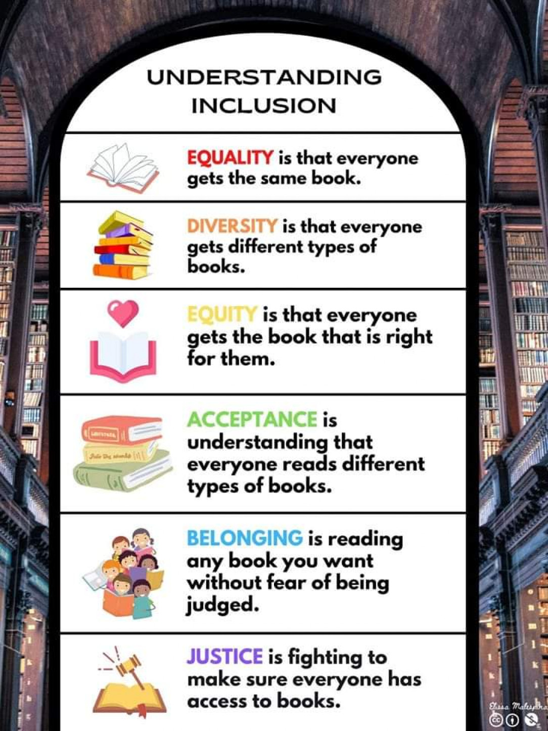 Understanding Inclusion