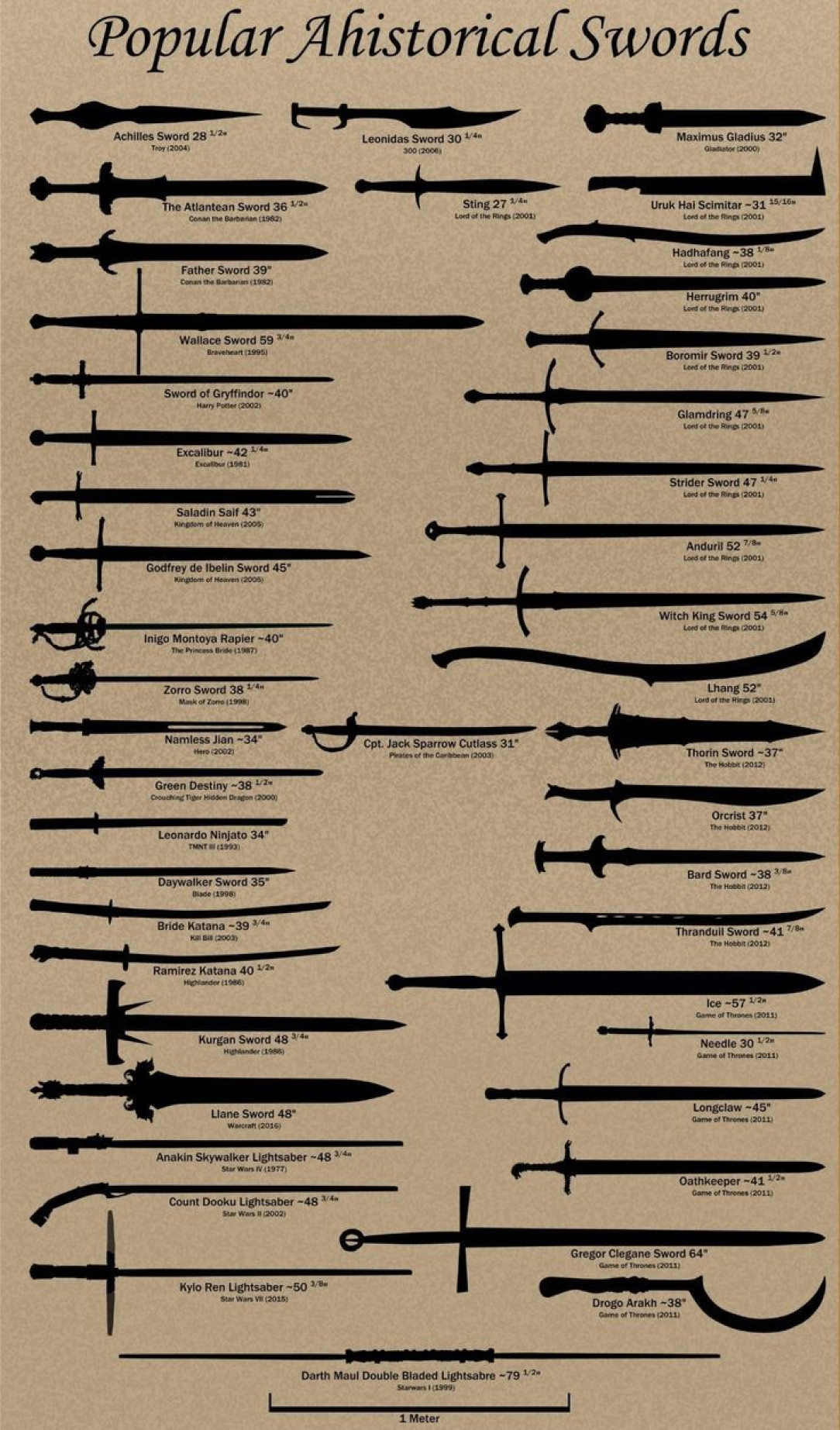 Popular Ahistorical Swords