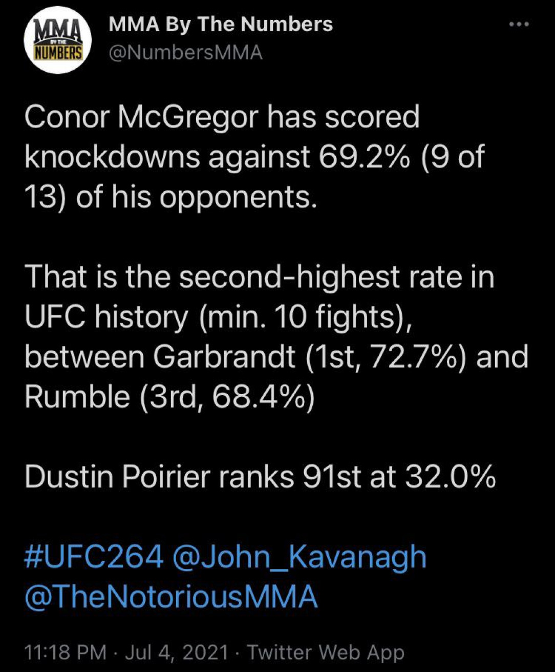 Some insane Conor statistics 📈