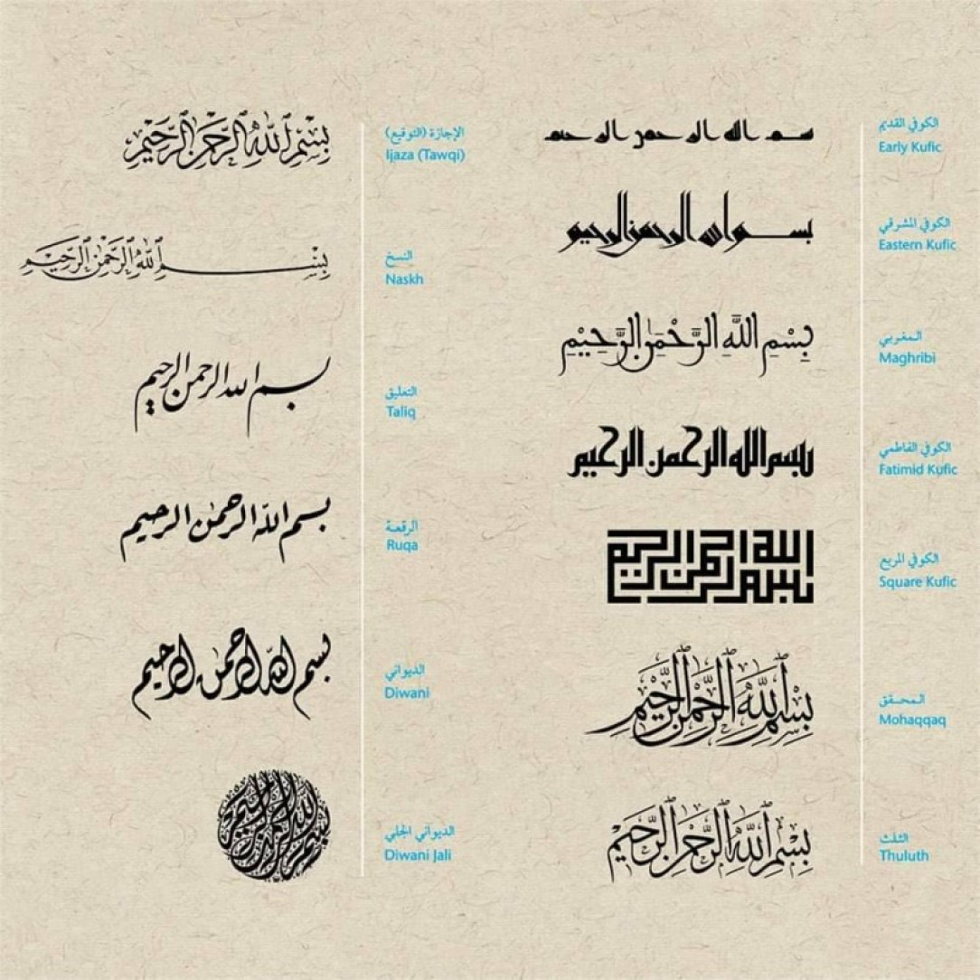Styles of Arabic Handwriting