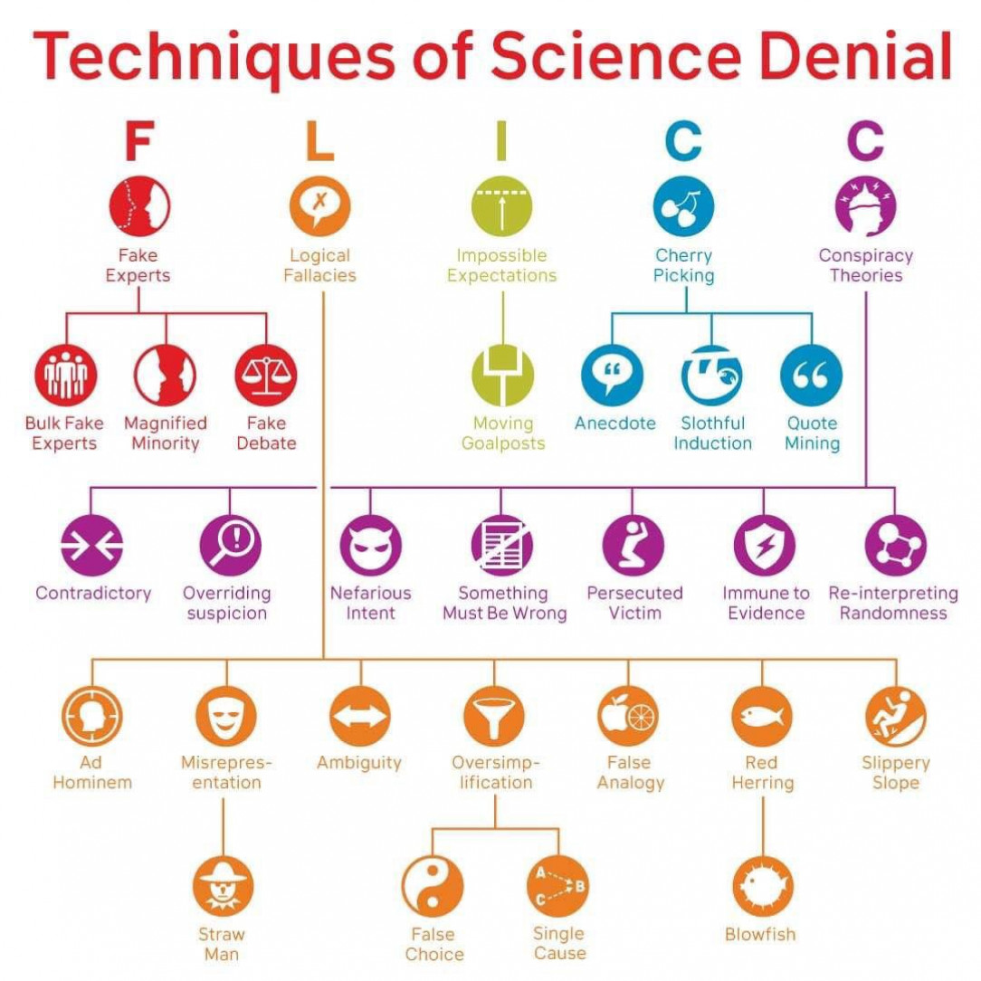 Handy guide to understand science denial