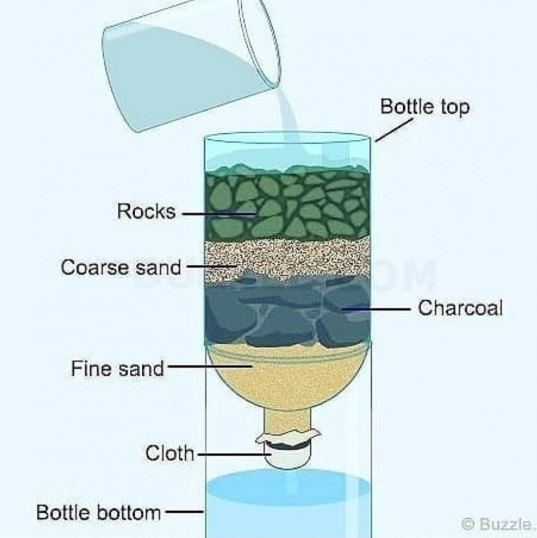 Simple water Filter