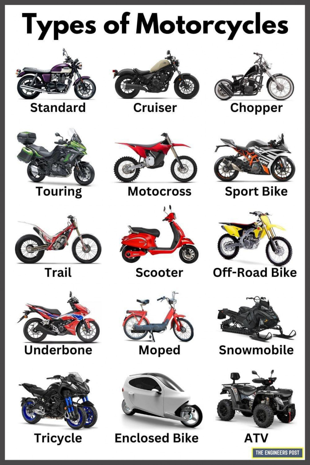 Types of Motorcycles