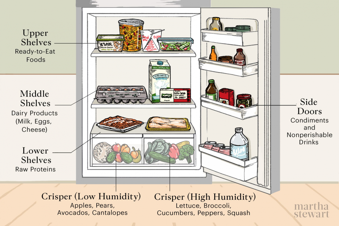 How to organise your fridge