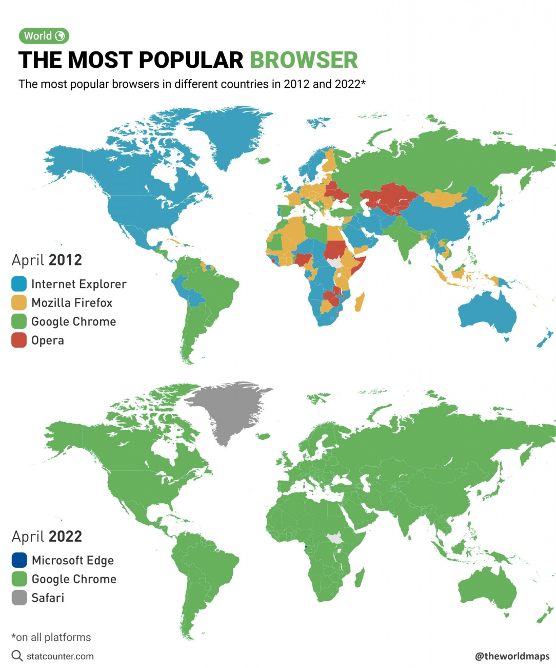 Here is a map that shows the most frequent web browser used in every country 2012 VS 2022 (credit: u/Few-Ground9982)