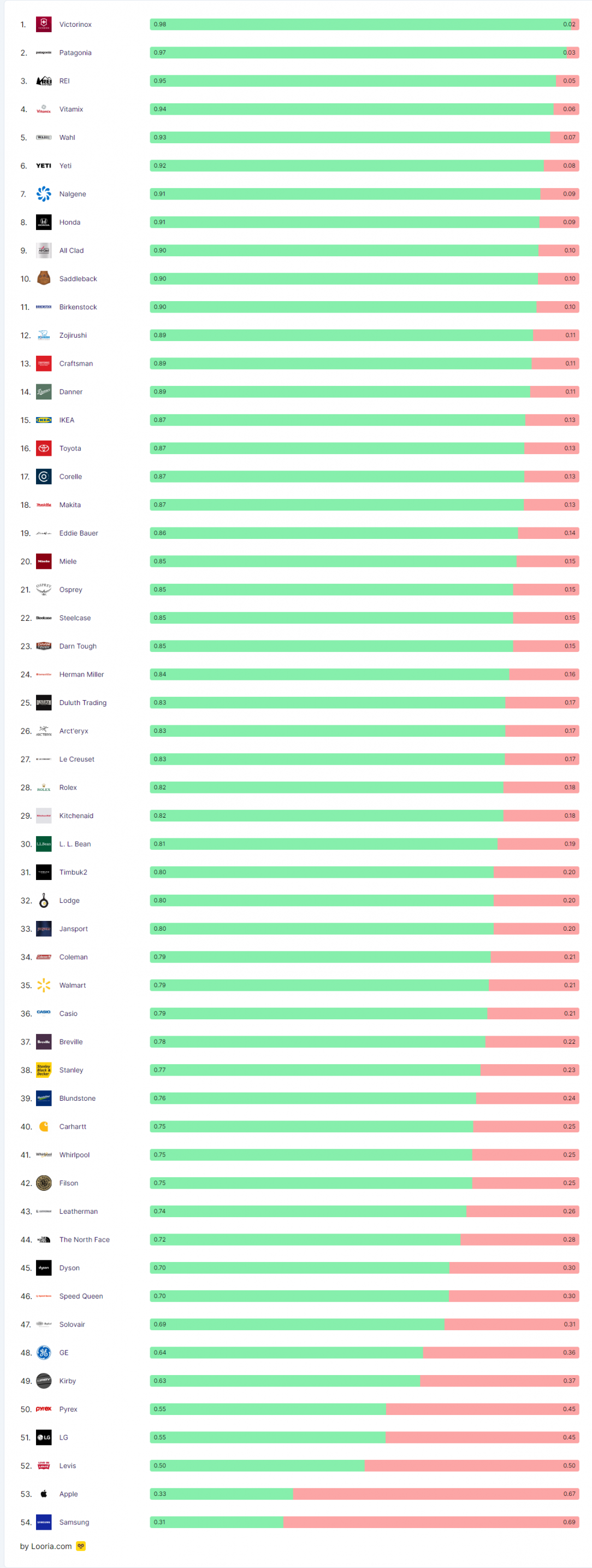 From r/BuyItForLife, here are the brands that will probably last you a lifetime (and the ones that won&#039;t)