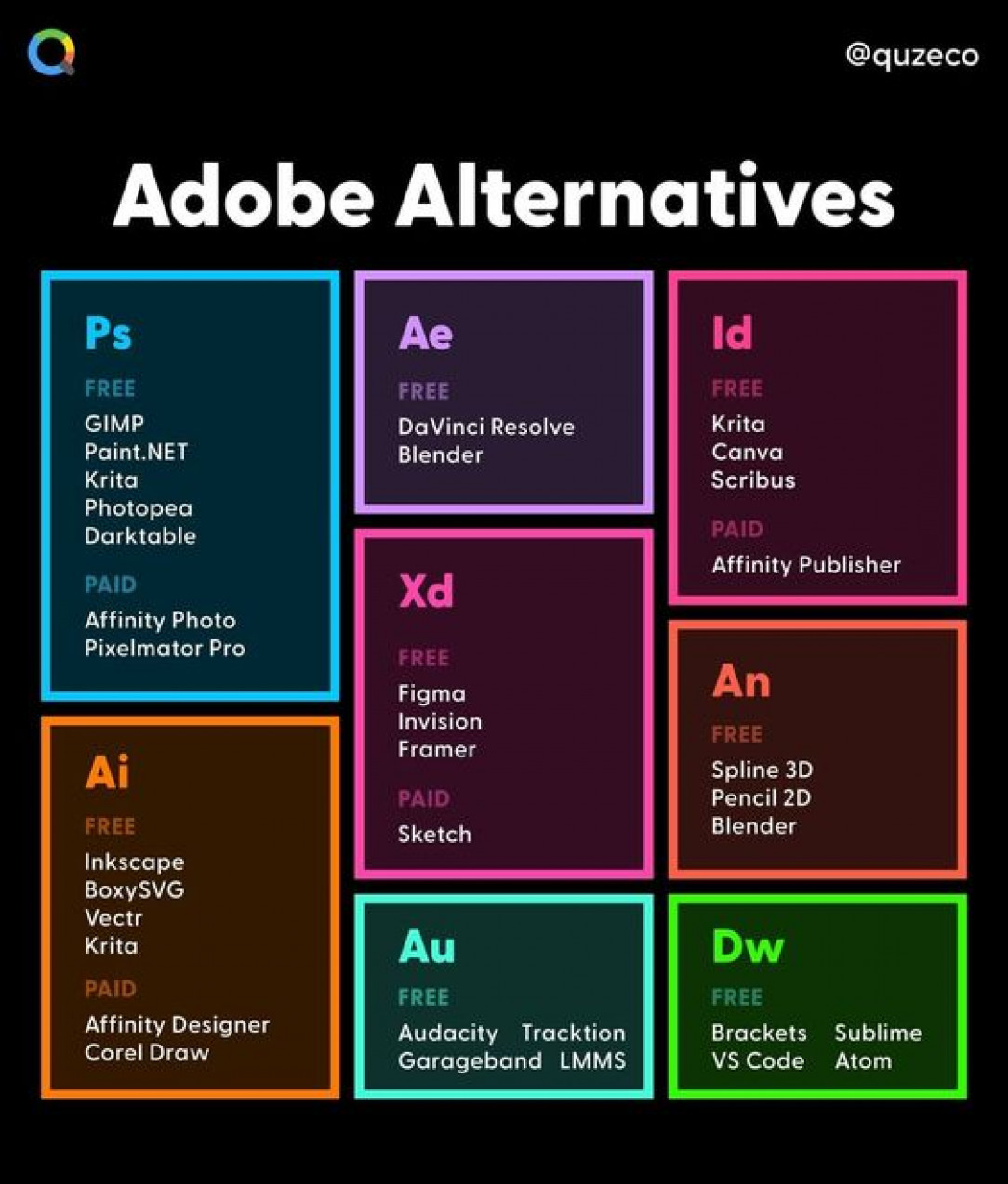 Free And Cheaper Adobe Alternatives