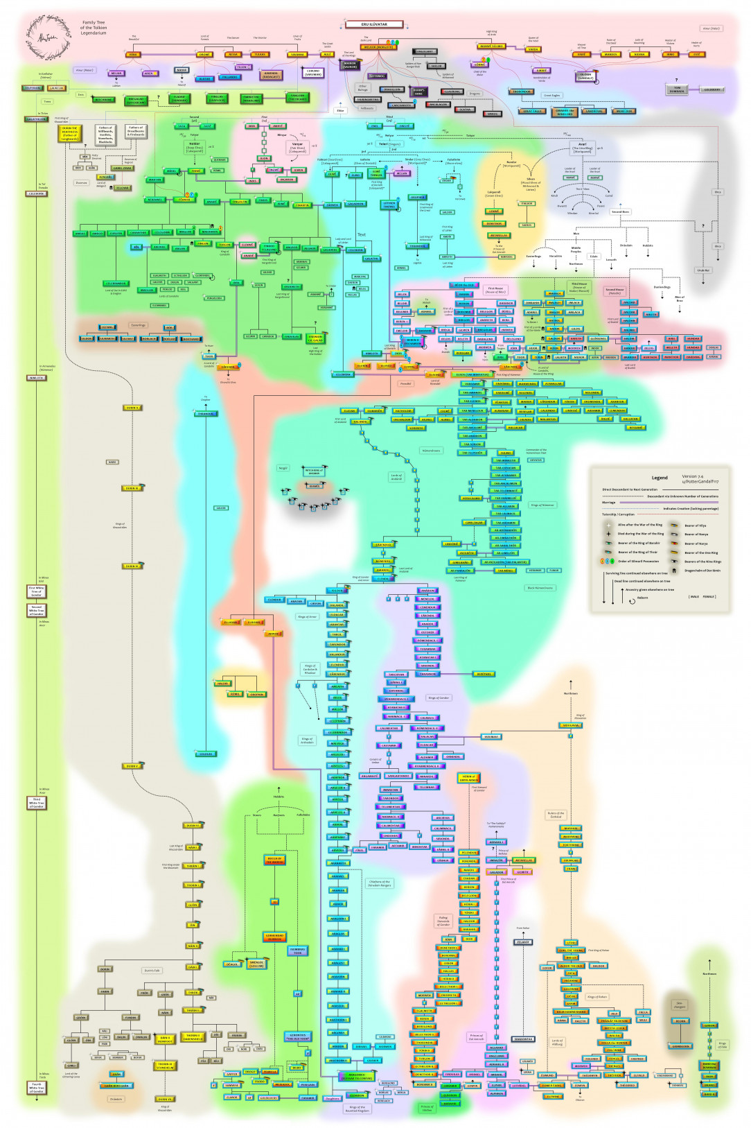 The Definitive Family Tree of the Tolkien Lore