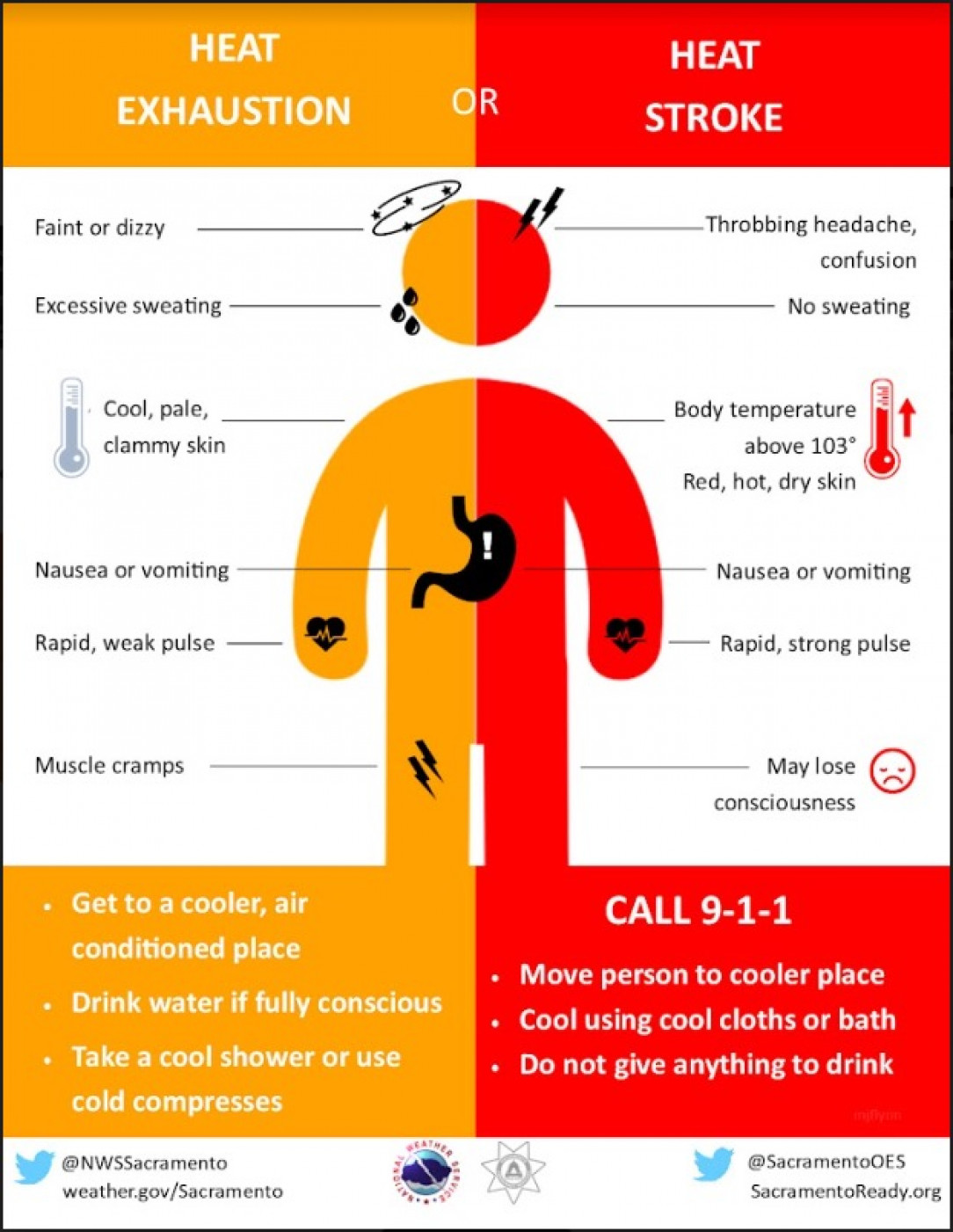 Heat stroke vs Heat exhaustion