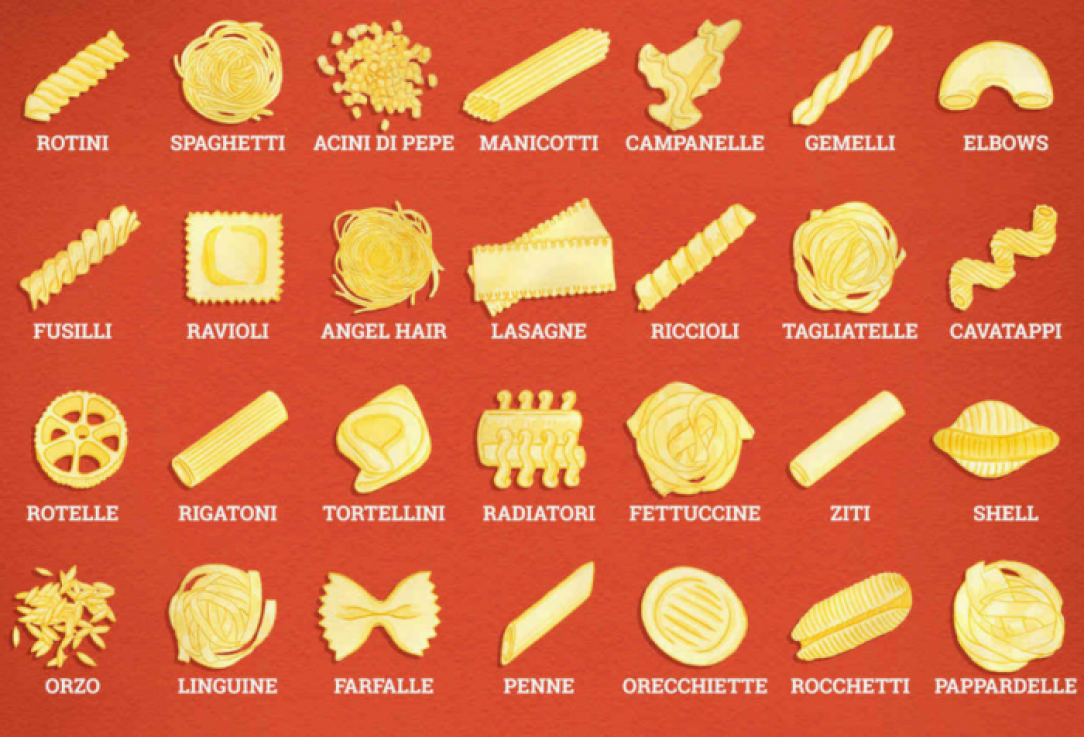 Types of Pasta