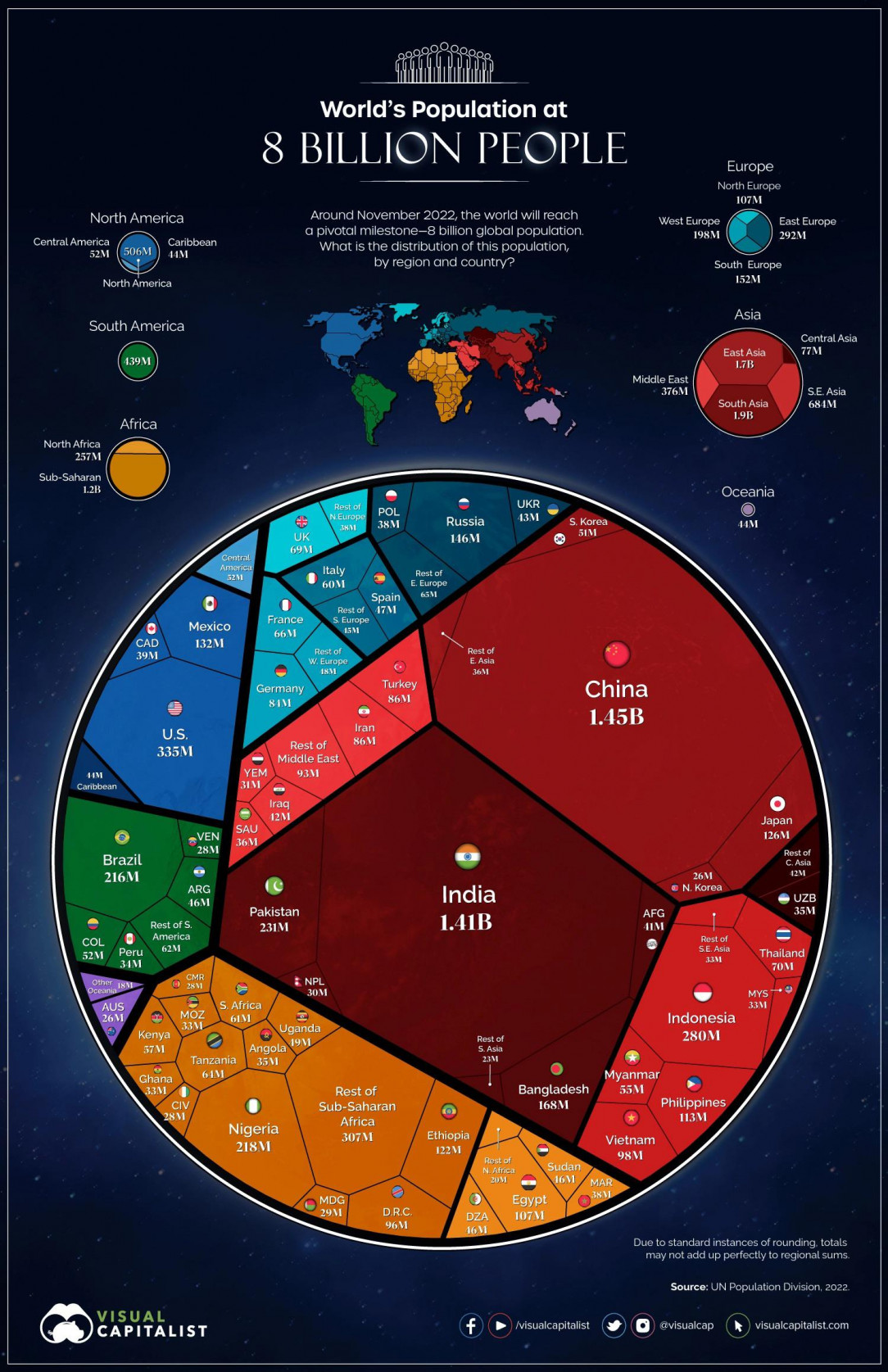 Human population at 8 billion