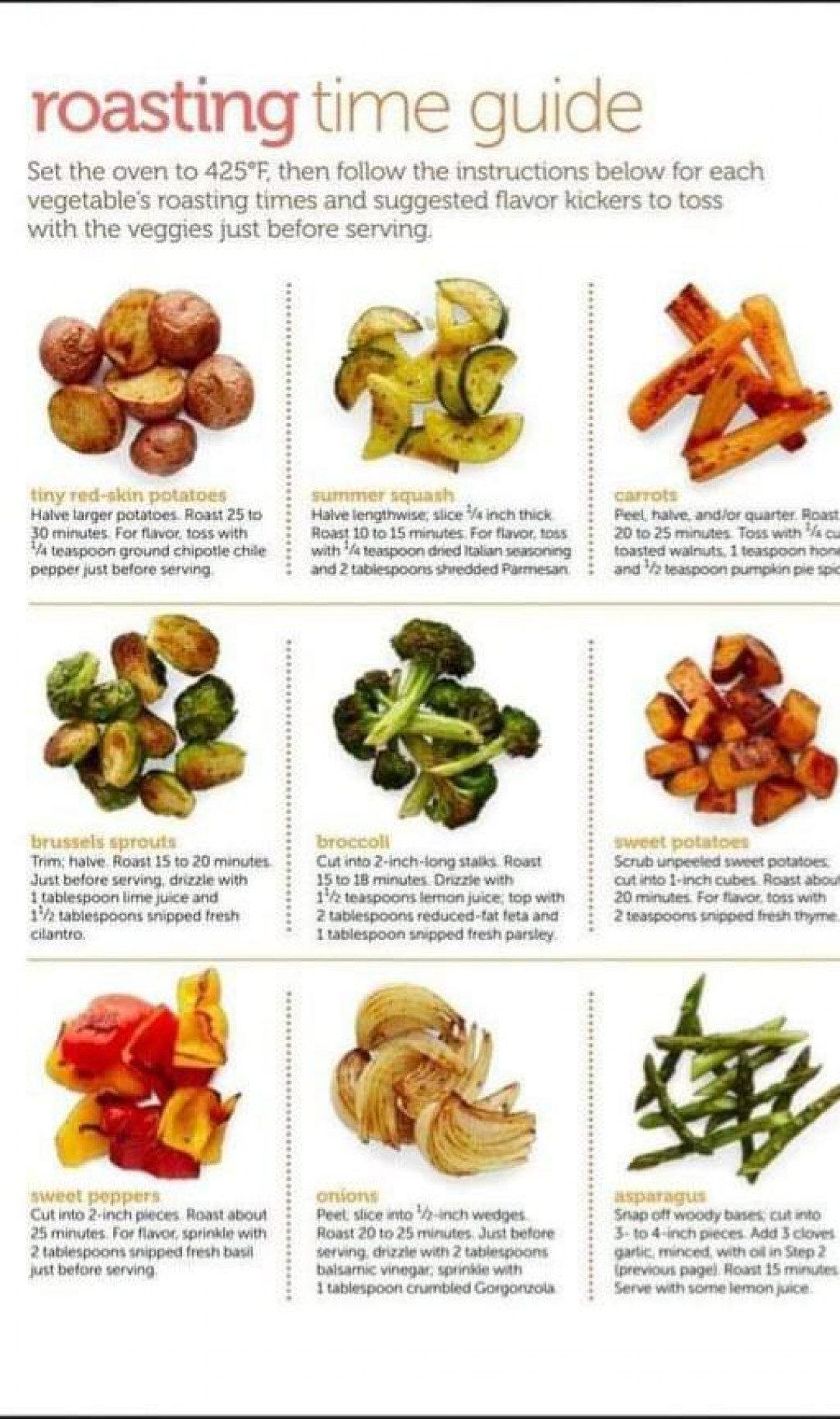 a guide to veggie roasting