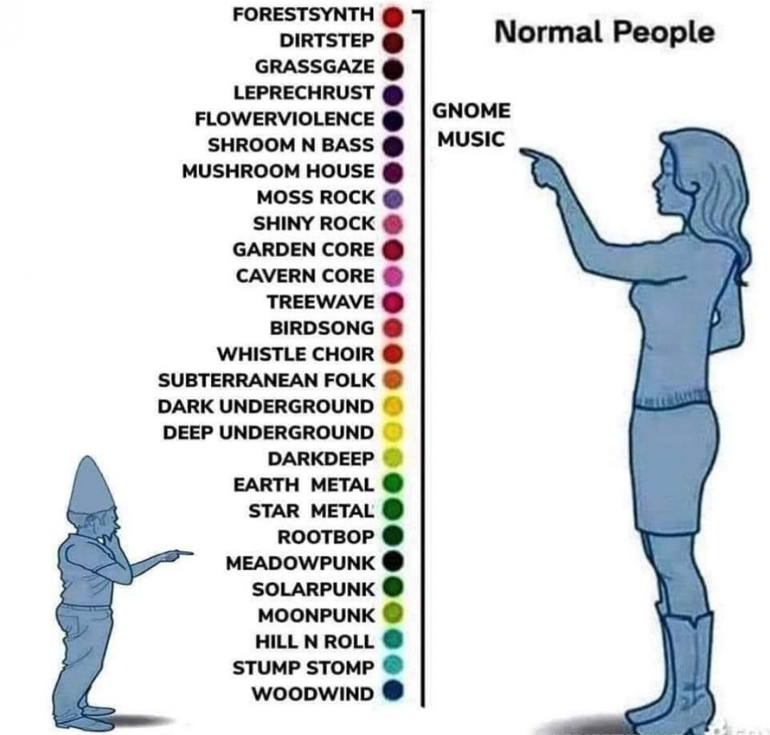 &#039;Fictional&#039; Gnome Music Genres