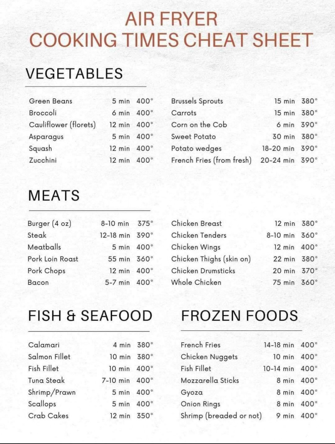 Air fry cheat sheet