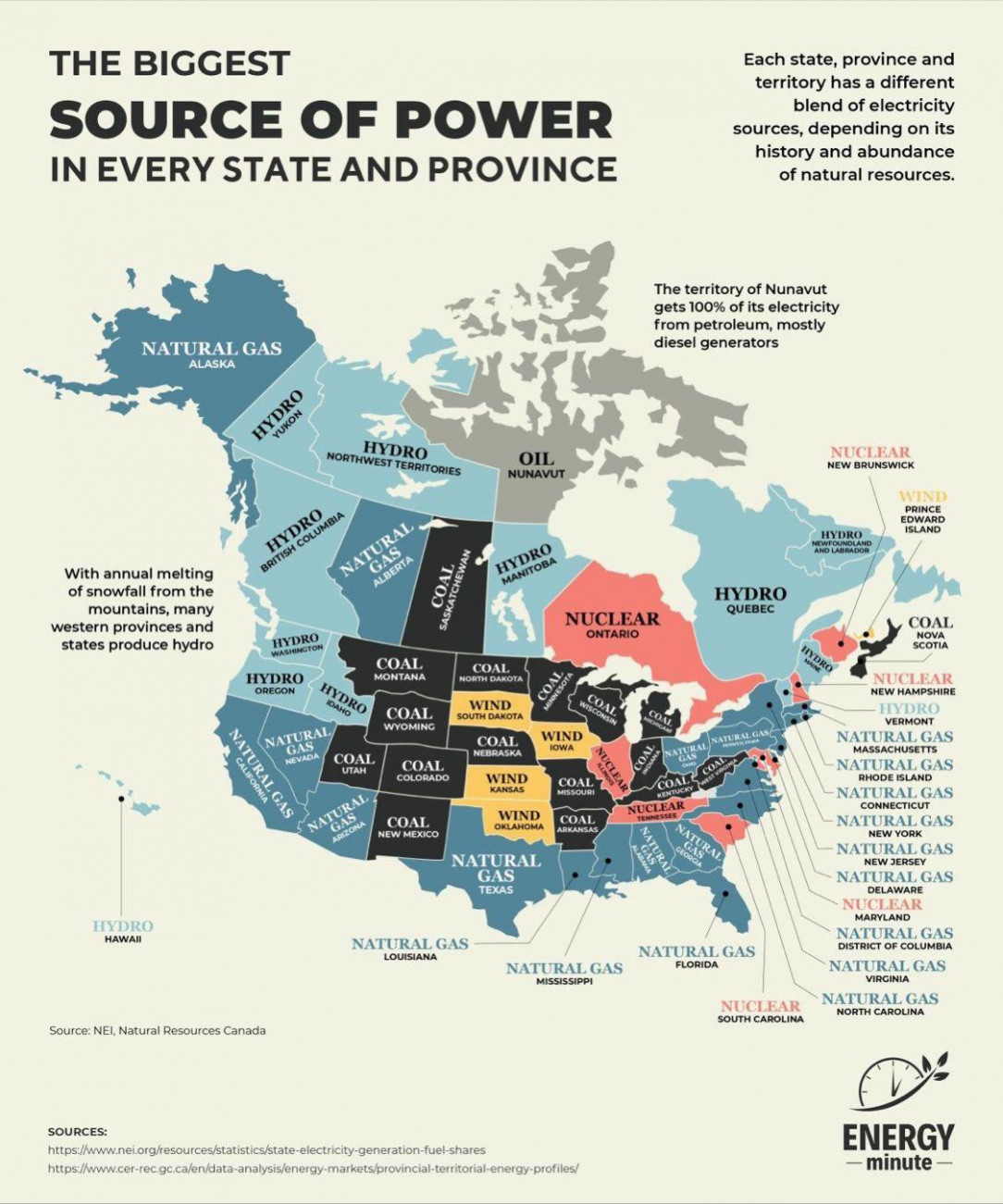 The Biggest Source of Power in every State and Province