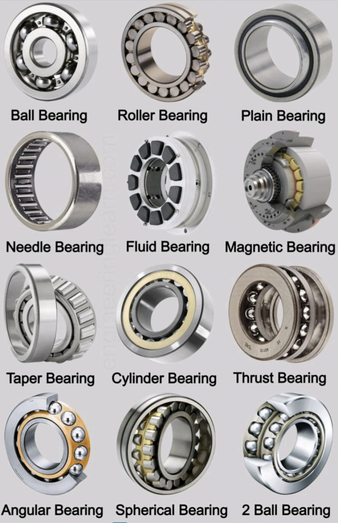 Different types of bearings