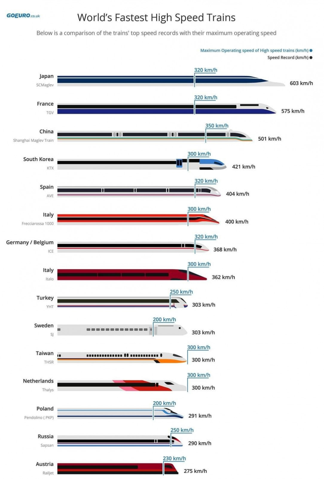 World&#039;s Fastest High Speed Trains!