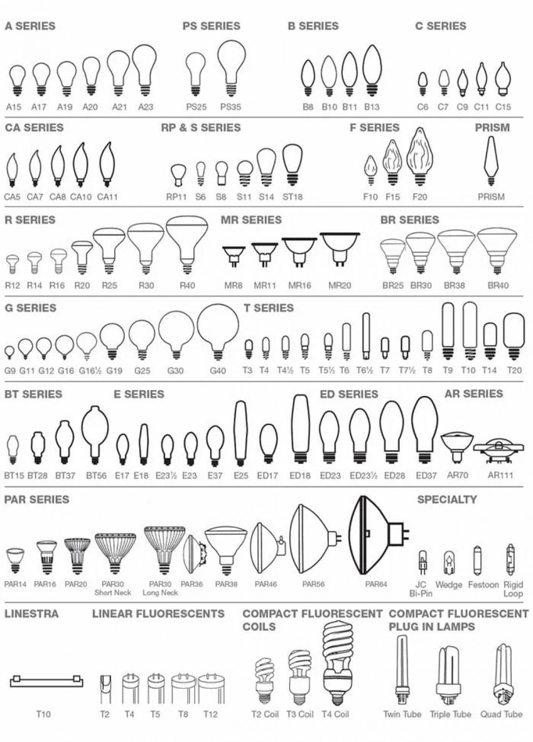 Light bulb guide