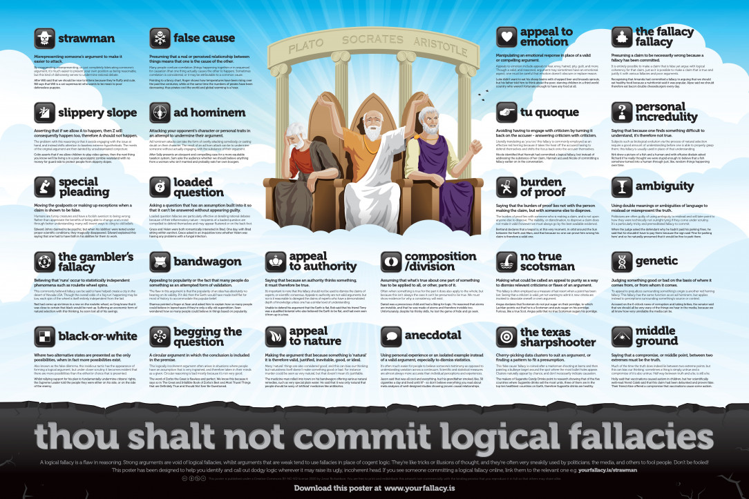 A guide to logical fallacies(arguments that may sound convincing, but are based on faulty logic and are therefore invalid)