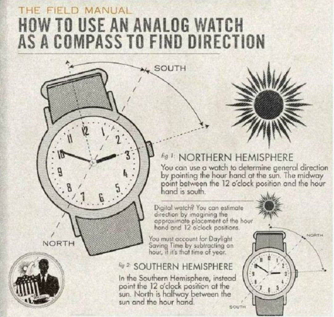 How to Use an Analog Watch as a Compass