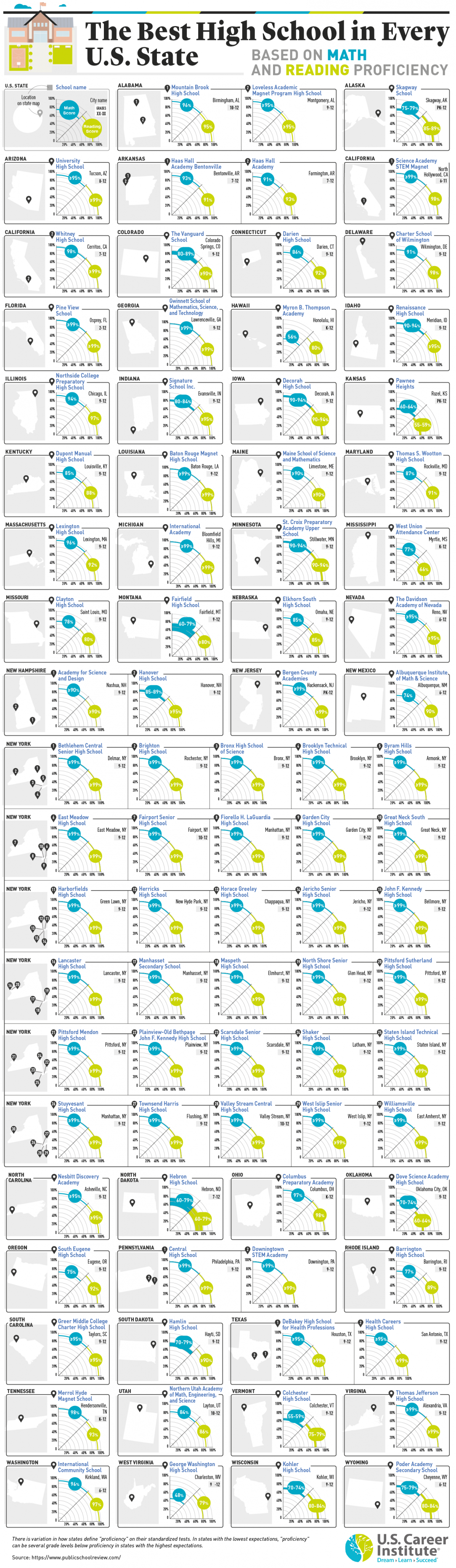 The best high school in every U. S. State (based on math and reading proficiency scores)