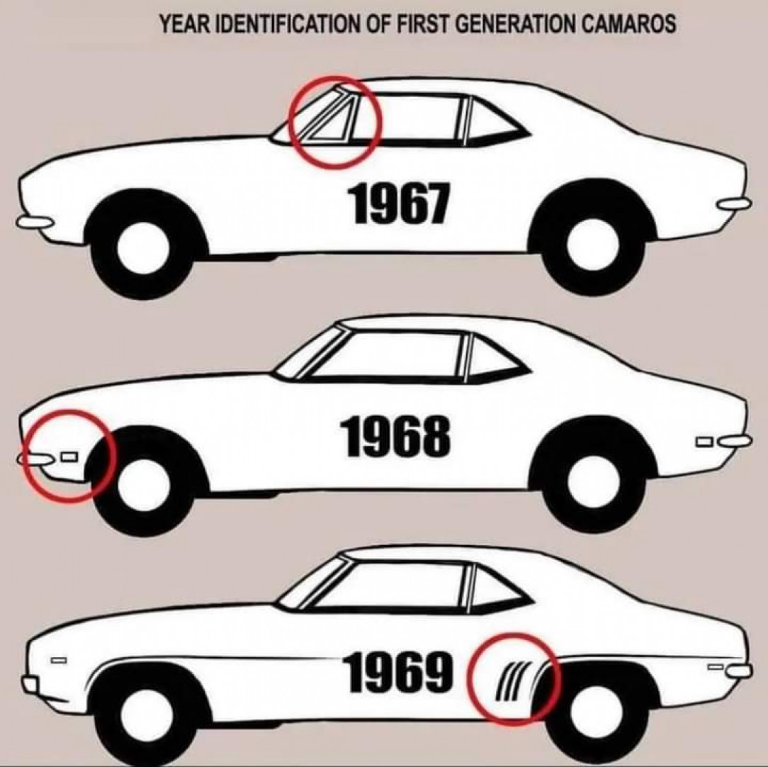 how to tell the year of a 1st generation camaro