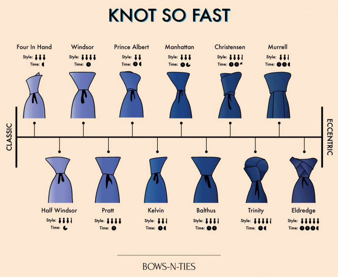 Different tie knots