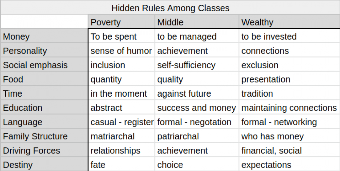 Hidden Rules Among Classes