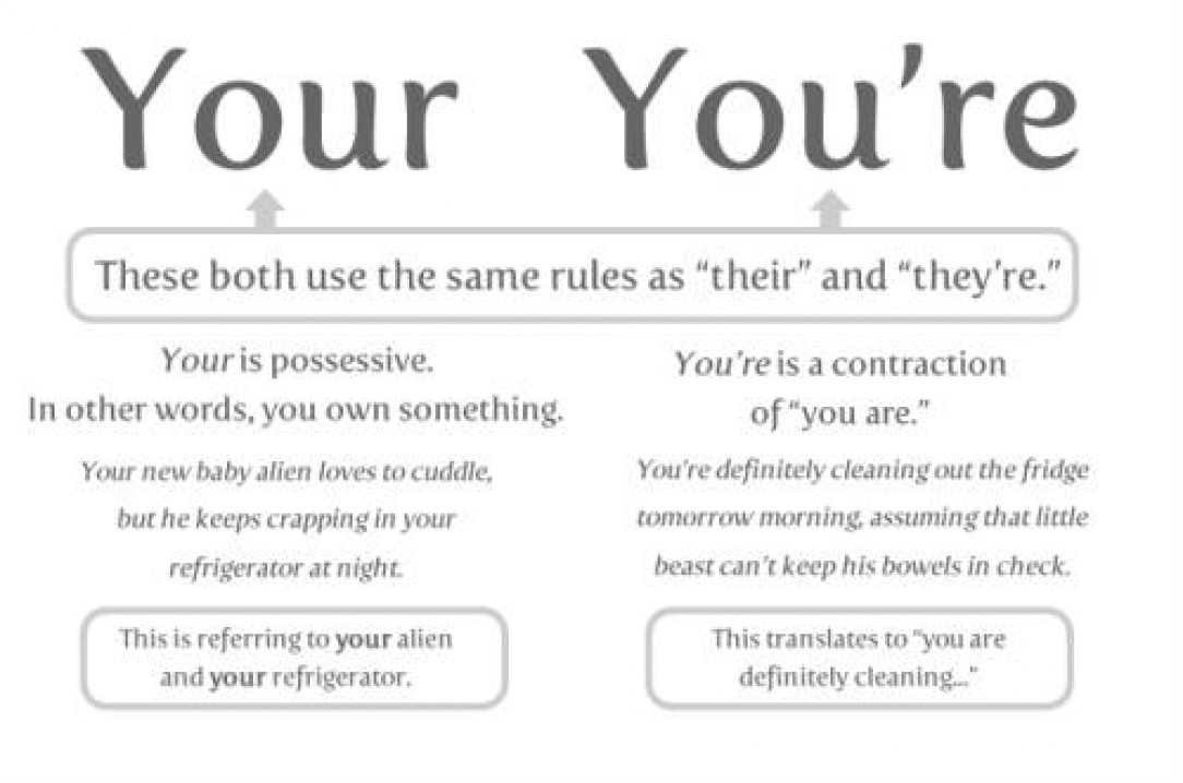 Your vs. You&#039;re