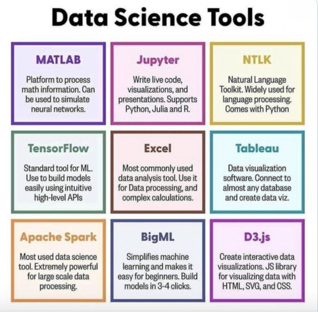 Data Science Tools