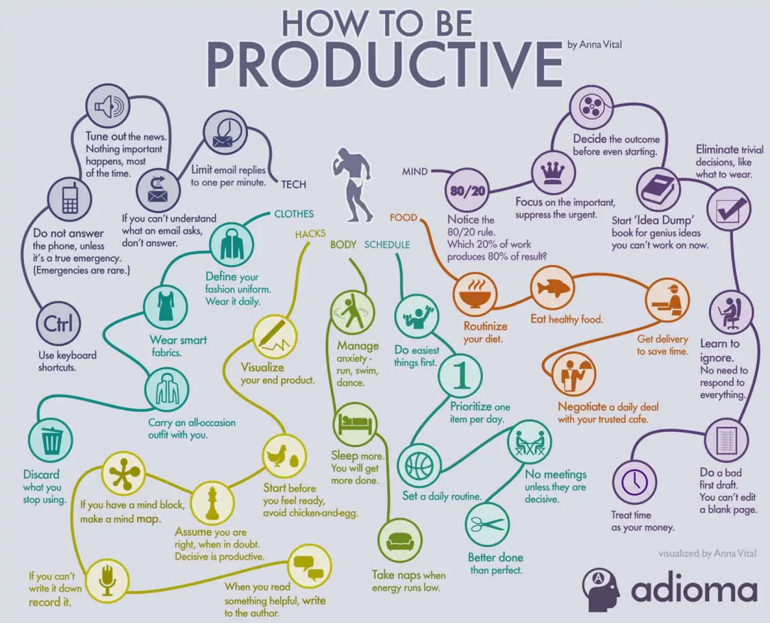 How to be more productive