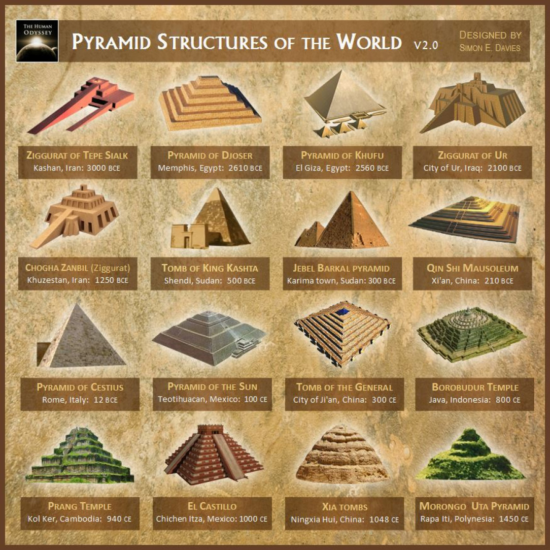Pyramid structures around the world - pyramids are on nearly every continent and modern man still can&#039;t figure out how they were built