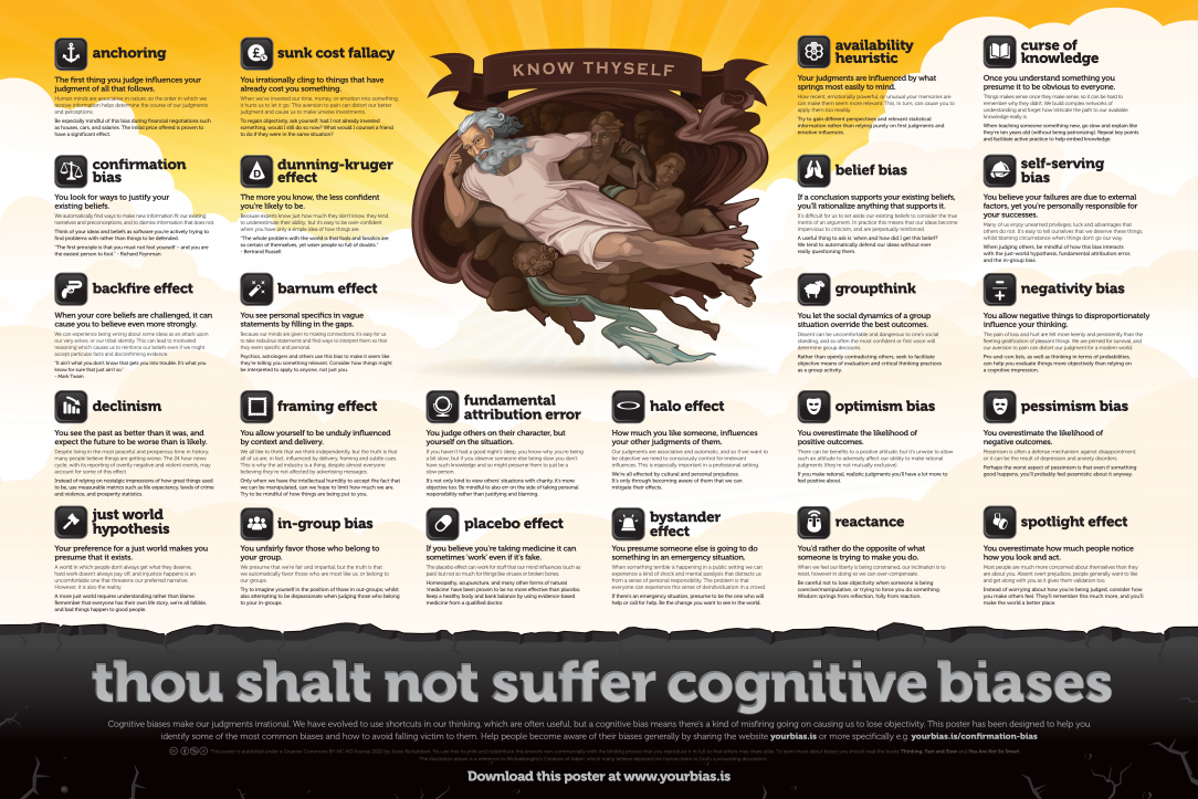A guide summarising all the cognitive biases that cloud our judgement