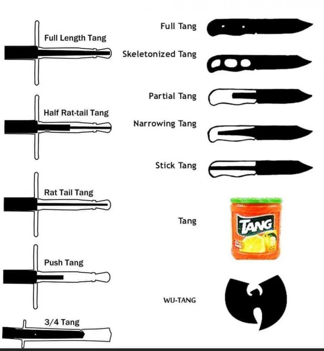 A guides to the different types of tangs