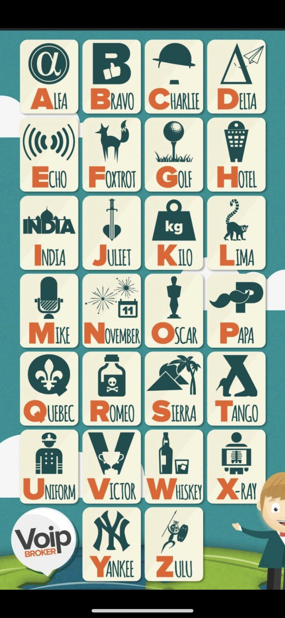 The NATO phonetic alphabet