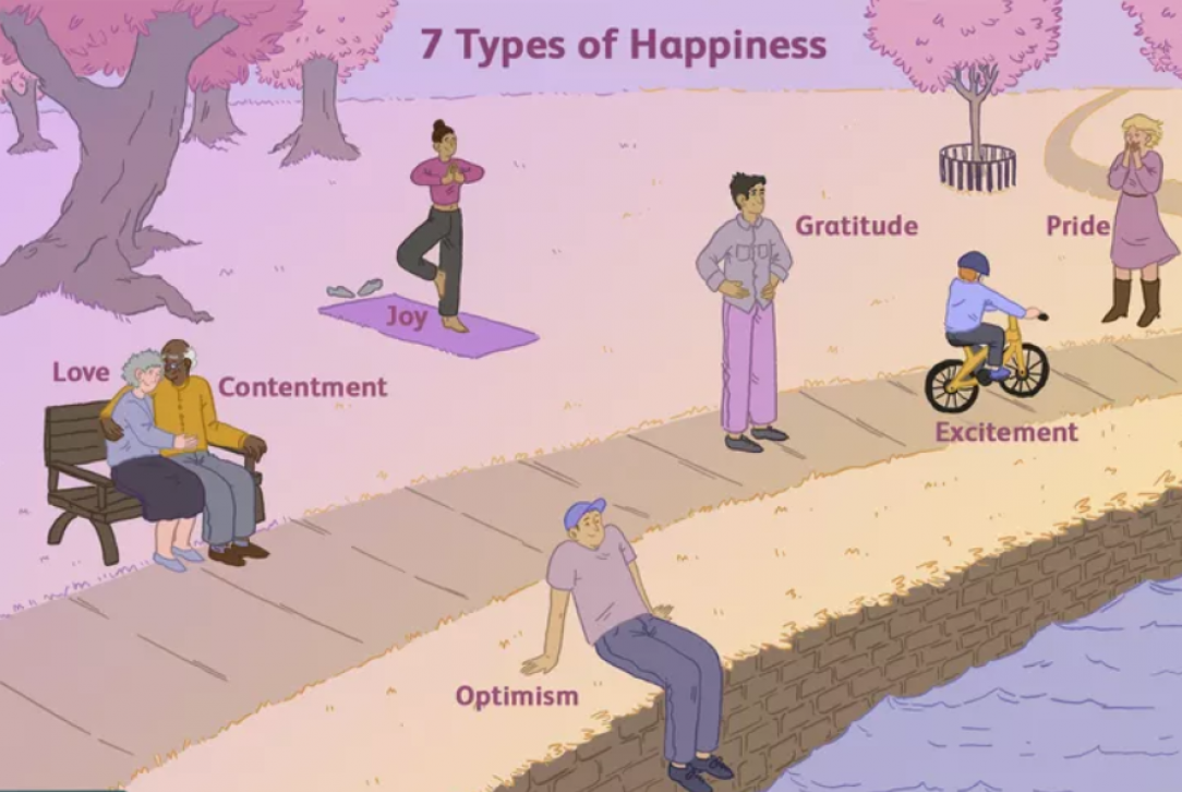 7 types of happiness