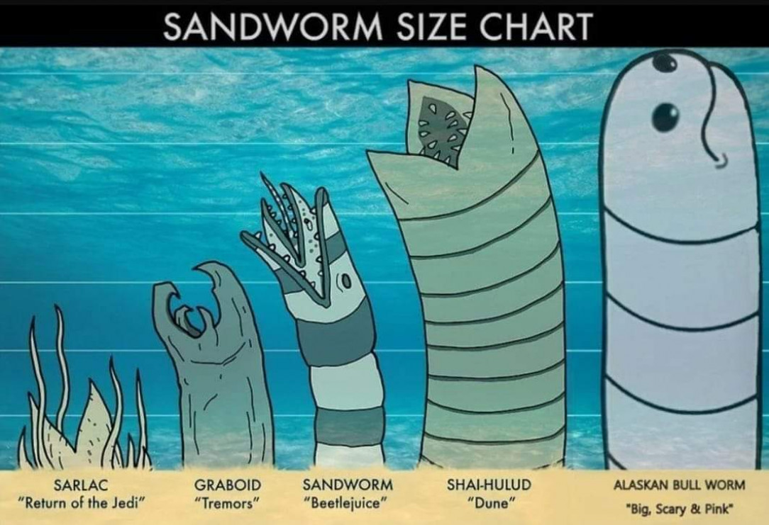 For all your Sand Worm identification needs