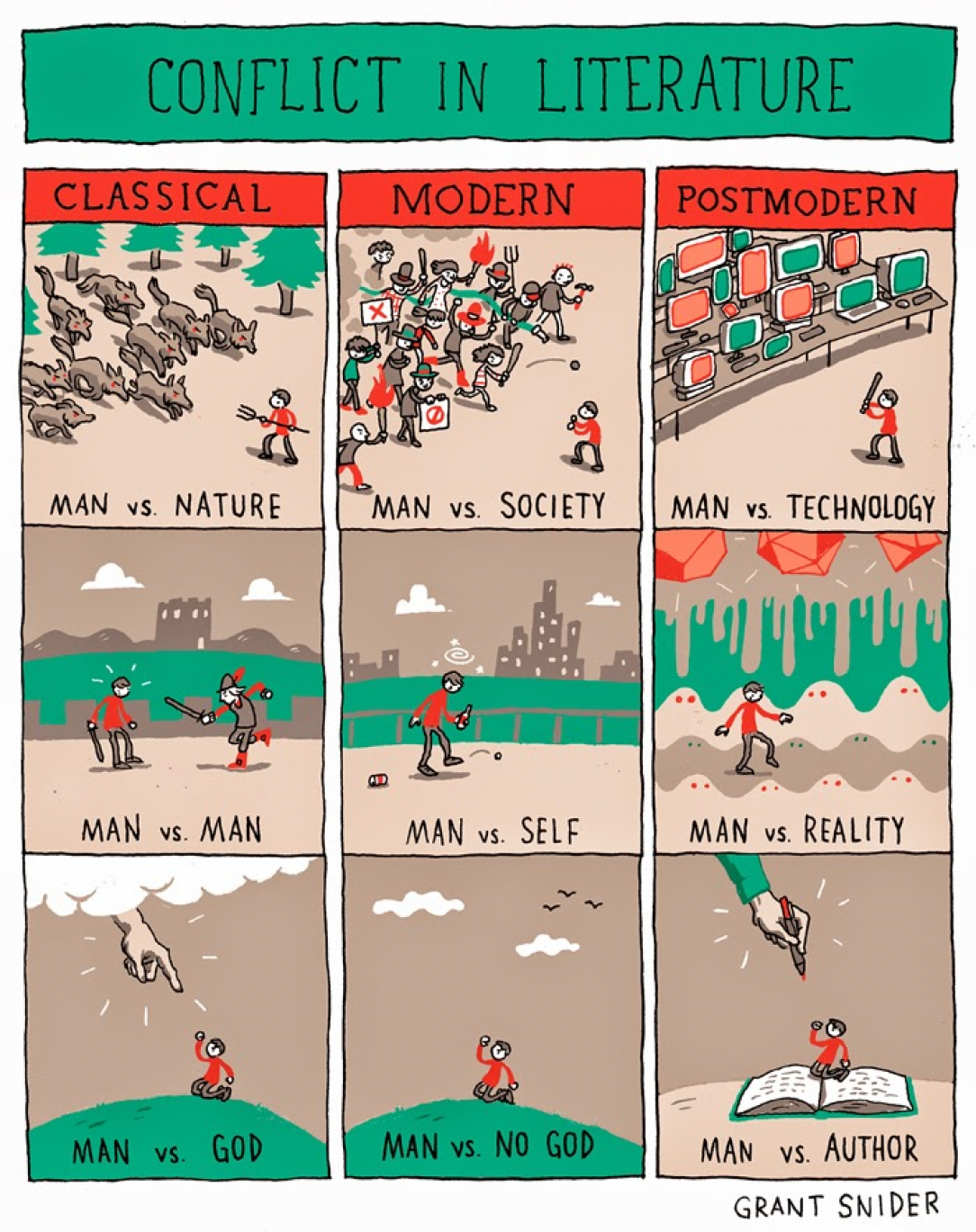 Conflicts in literature